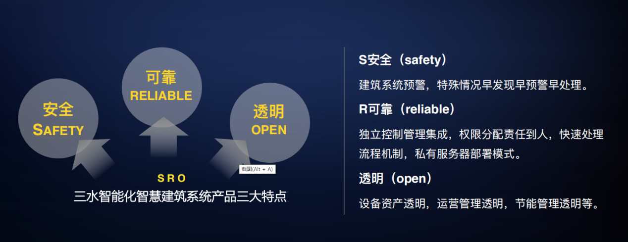 智能化集成系統(tǒng)(IBMS)