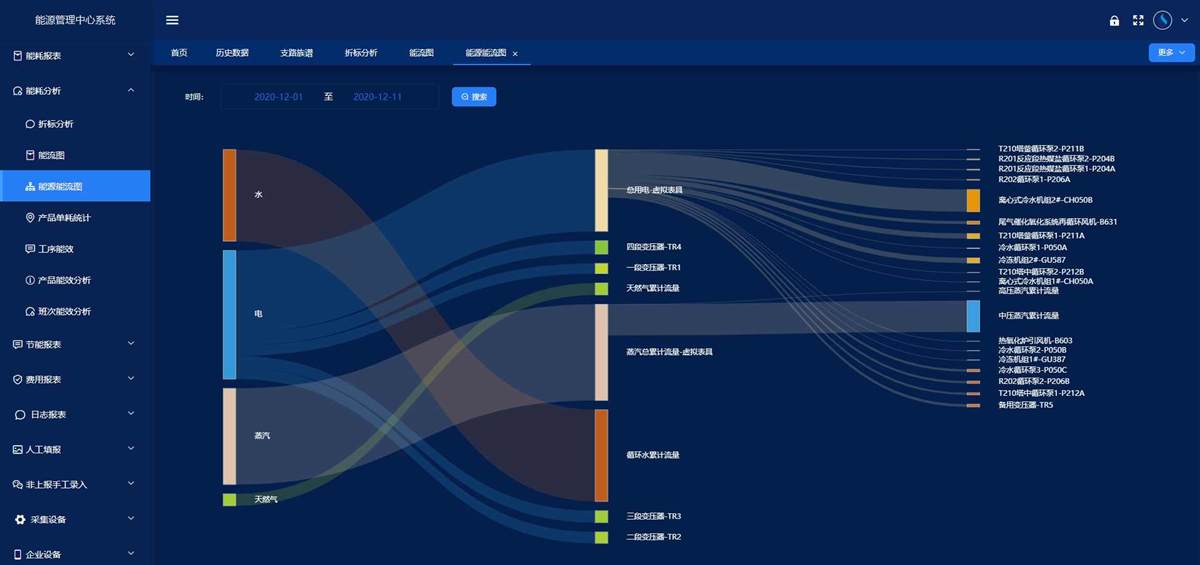 工業(yè)能源管理系統(tǒng)(圖6) 工業(yè)能源管理系統(tǒng)(圖6)