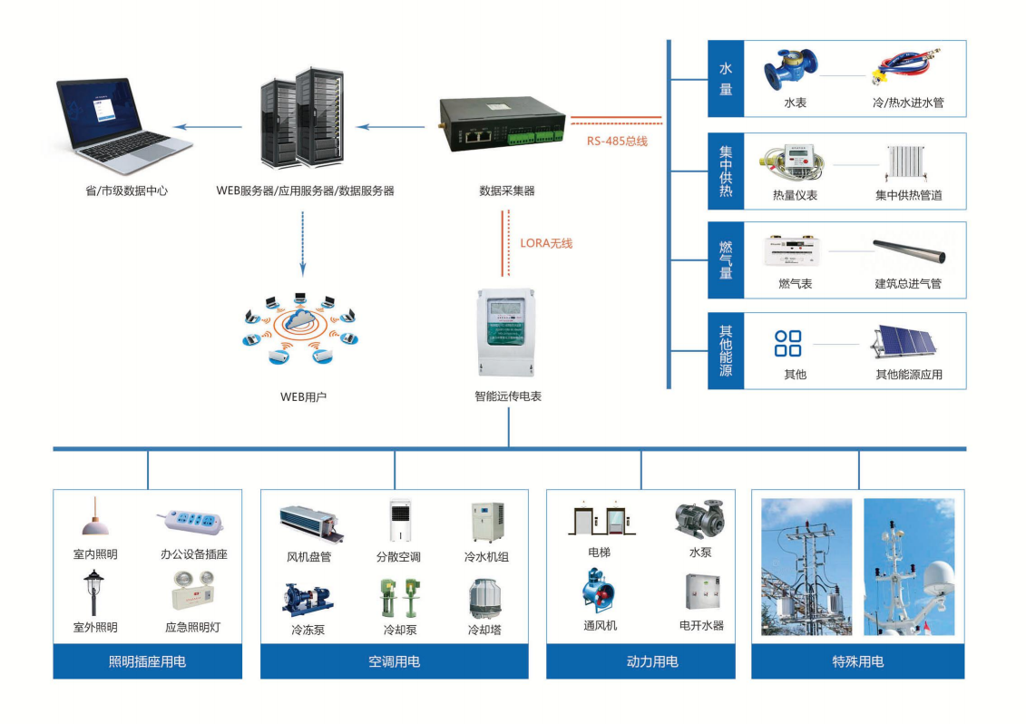 濱州市人民醫(yī)院能耗監(jiān)測系統(tǒng)項目案例(圖2) 濱州市人民醫(yī)院能耗監(jiān)測系統(tǒng)項目案例(圖2)