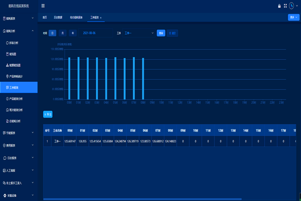 邢臺(tái)德龍機(jī)械軋輥有限公司能耗在線監(jiān)測(cè)案例(圖2) 邢臺(tái)德龍機(jī)械軋輥有限公司能耗在線監(jiān)測(cè)案例(圖2)